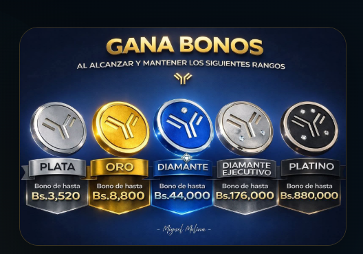 Bonos por rango